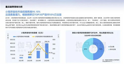 手機廠商下場助力，小游戲開發者如何高效打造精品游戲