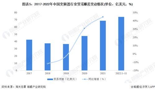 2023年中國變頻器行業(yè)進出口貿(mào)易現(xiàn)狀分析 貿(mào)易順差逐年增大與技術(shù)交流深化